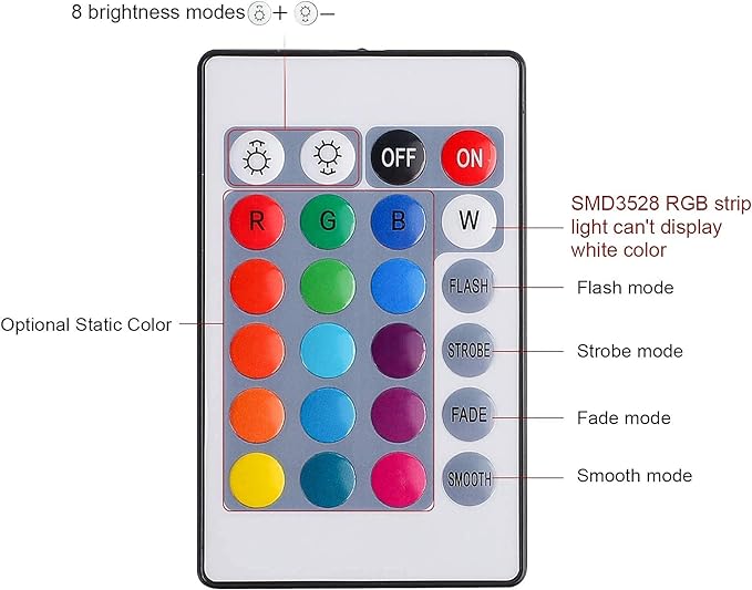 Tub Led remote control
